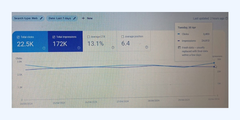Local SEO results from Google Search Console